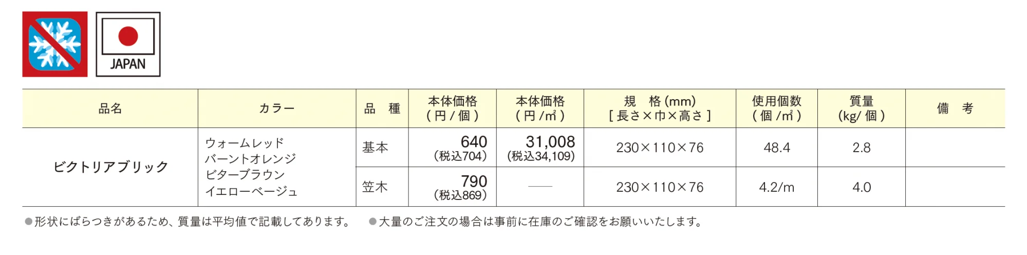ビクトリアブリック【2025年版】_価格_1