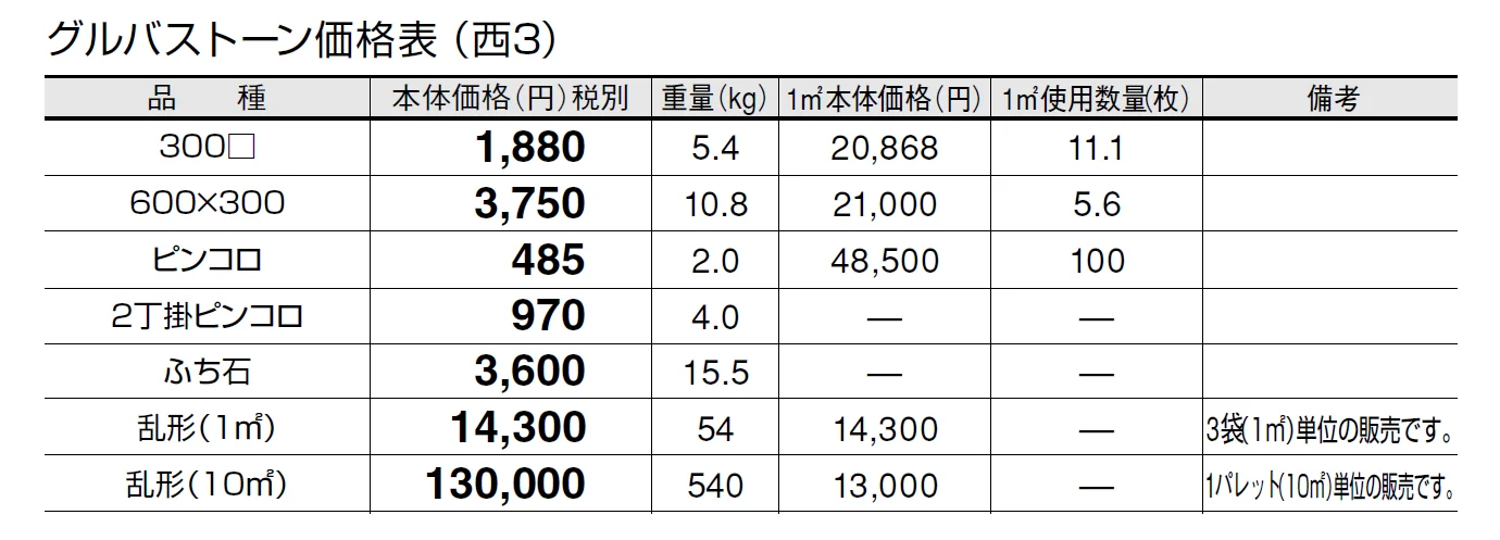 グルバストーン【2024年版】_価格_5