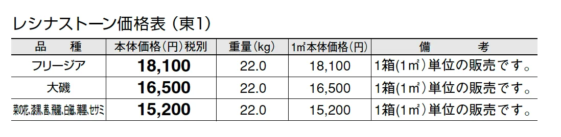 レシナストーン【2024年版】_価格_1