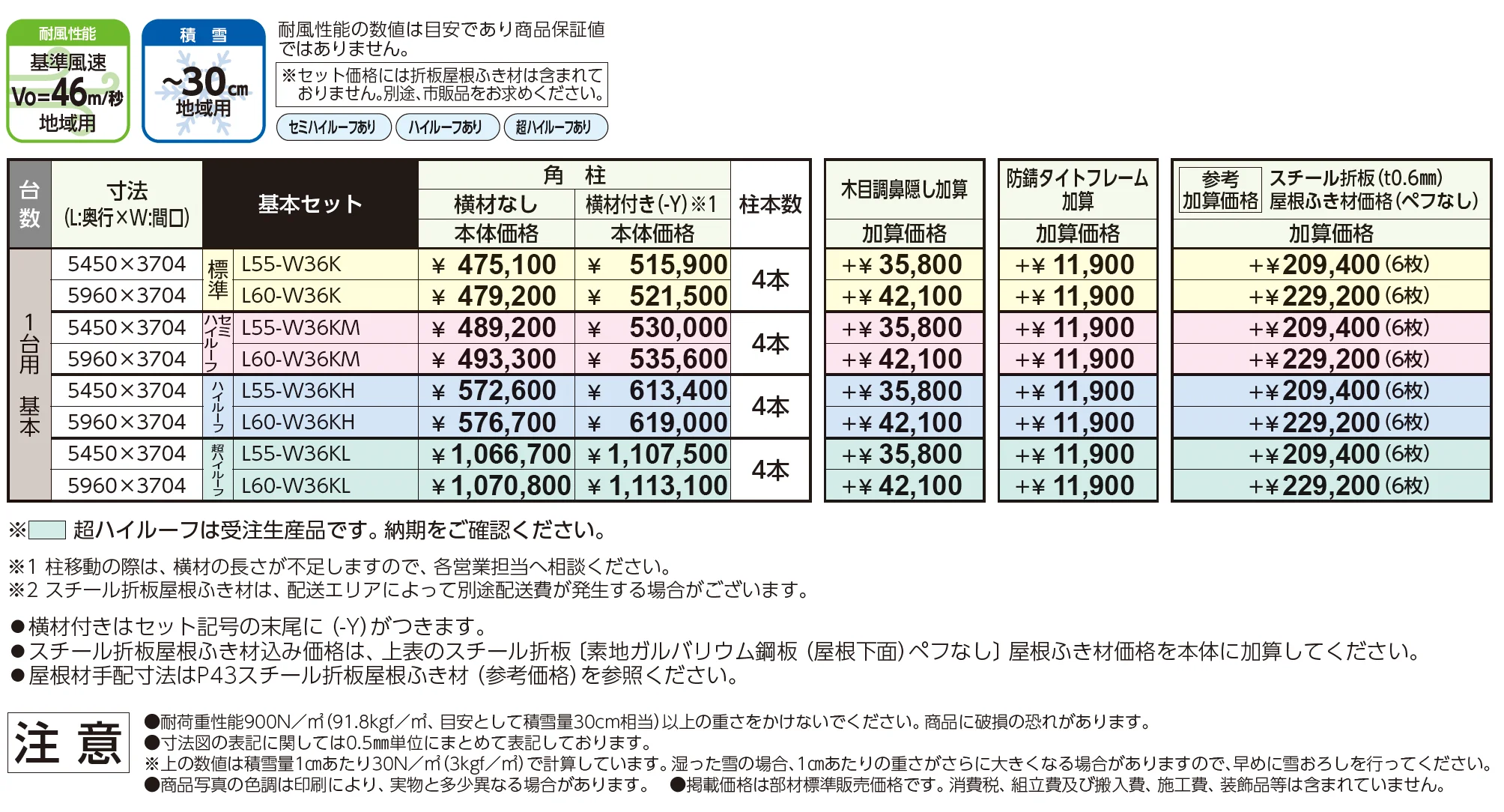 ゆき盛くんⅢ・耐風くんⅢ light 積雪30cm仕様 基本セット/1台用【2025年版】_価格_1