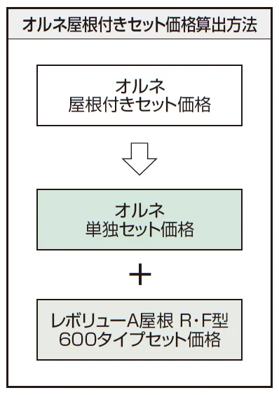 レボリューA屋根(オルネ 柱建て式用 600タイプ 標準納まり)【2024年版】_価格_2