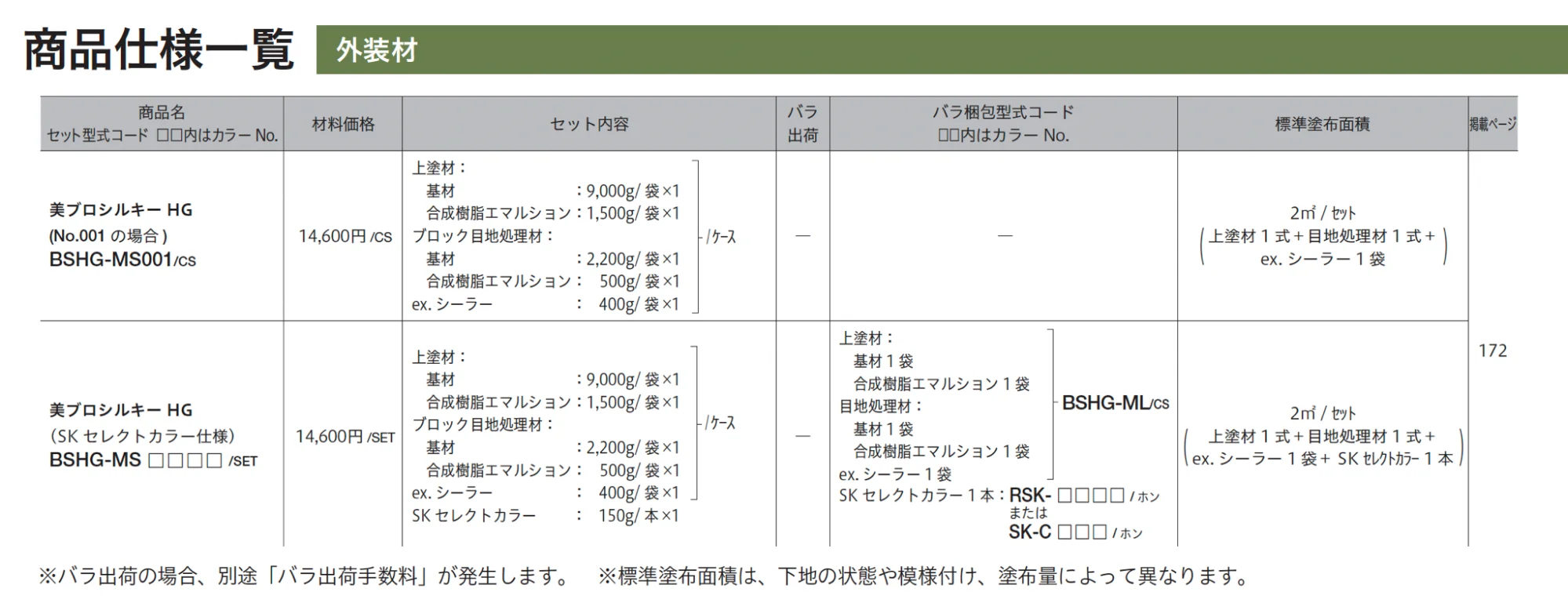 美ブロシルキーHG_価格_2