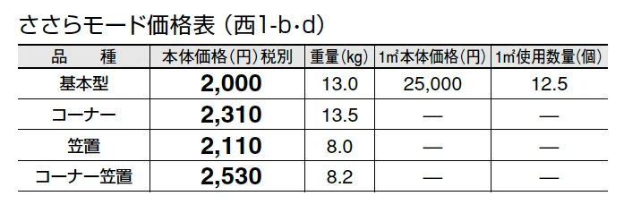 ささらモード【2024年版】_価格_4