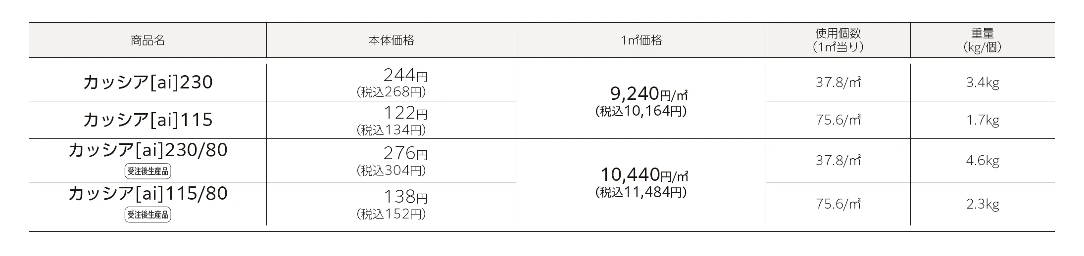 カッシア®︎(ai)230･115・カッシア®︎(ai)230/80・115/80【中部/近畿/中国・四国】_価格_1