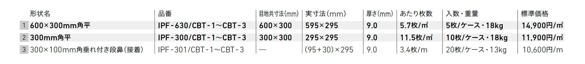 セラバサルト【2025年版】_価格_1