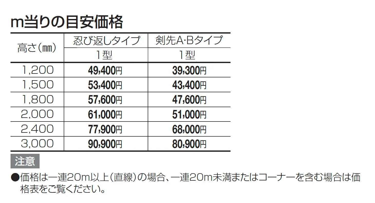 GTF1型(忍び返し・剣先タイプ)【2025年版】_価格_1