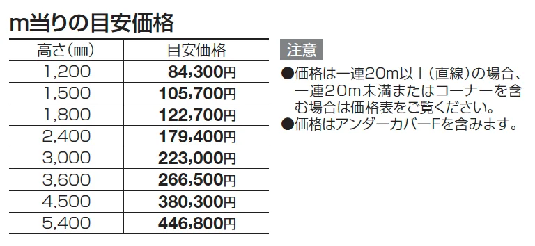 防音フェンス TNF1型【2025年版】_価格_1