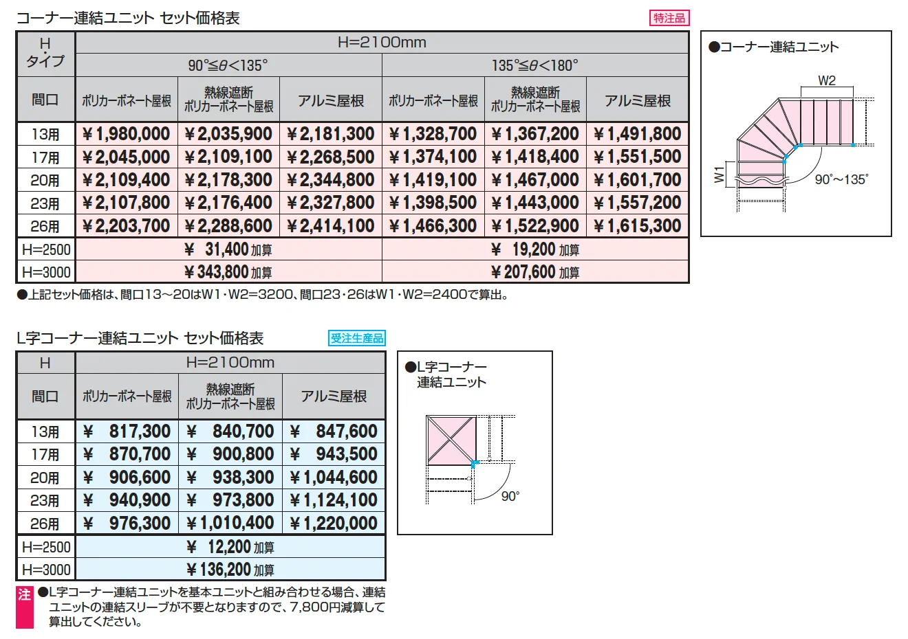 ファインロードS 一本柱タイプ(偏芯柱)/1500N/㎡ 積雪地域型 コーナー連結ユニット/L字コーナー連結ユニット【2025年版】_価格_1