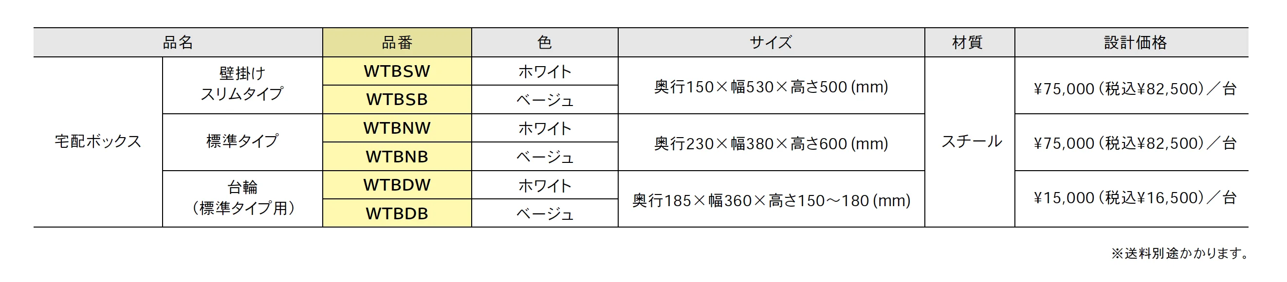 戸建住宅用 宅配ボックス【2025年版】【廃番】_価格_1