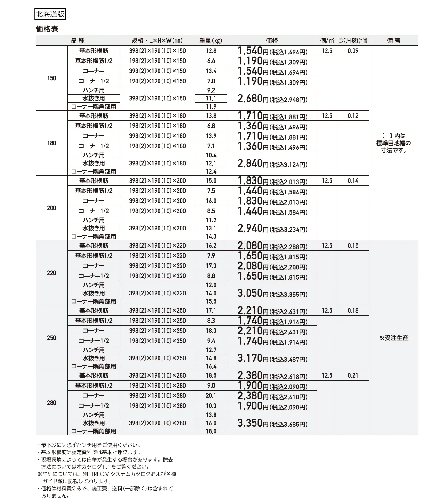RECOM® フラット【2025年版】_価格_2