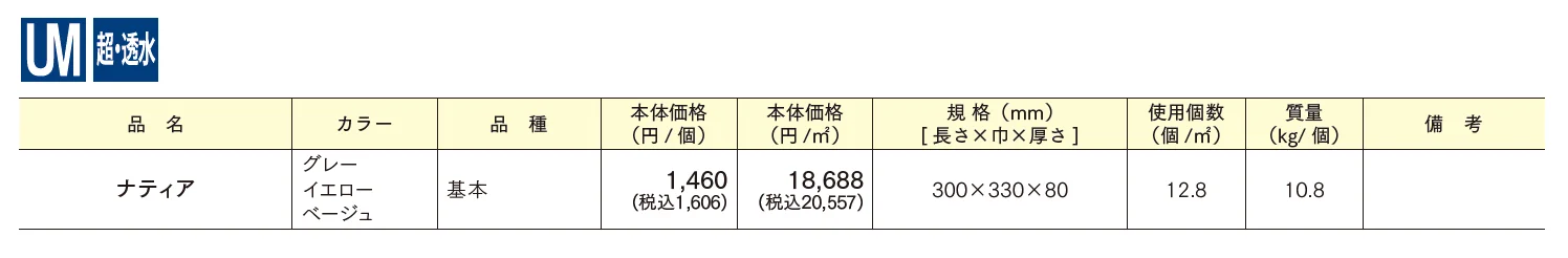 ナティア【2025年版】_価格_1
