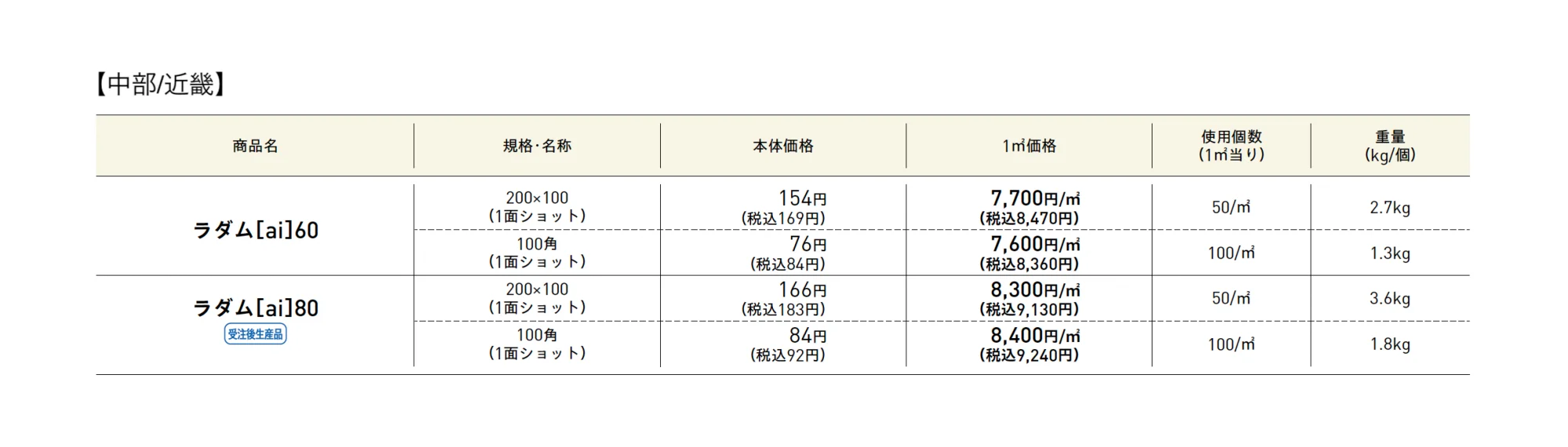 ラダム®︎［ai］60･80【2025年版】_価格_1