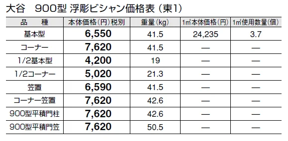 大谷 900型【2024年版】_価格_1