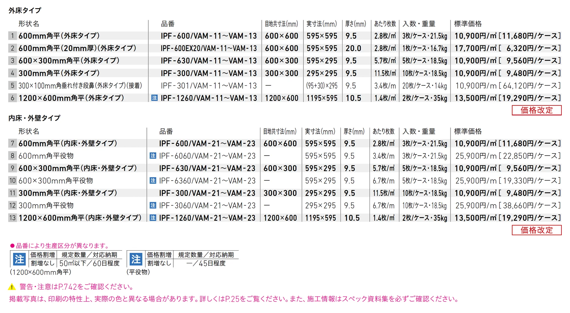 ヴィコレ ヴァルストリーム_価格_1