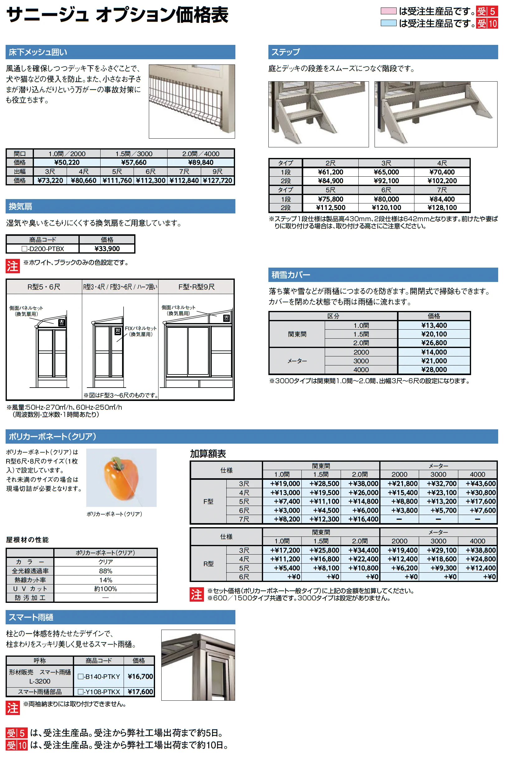 サニージュ F型 土間納まり メーター_価格_5