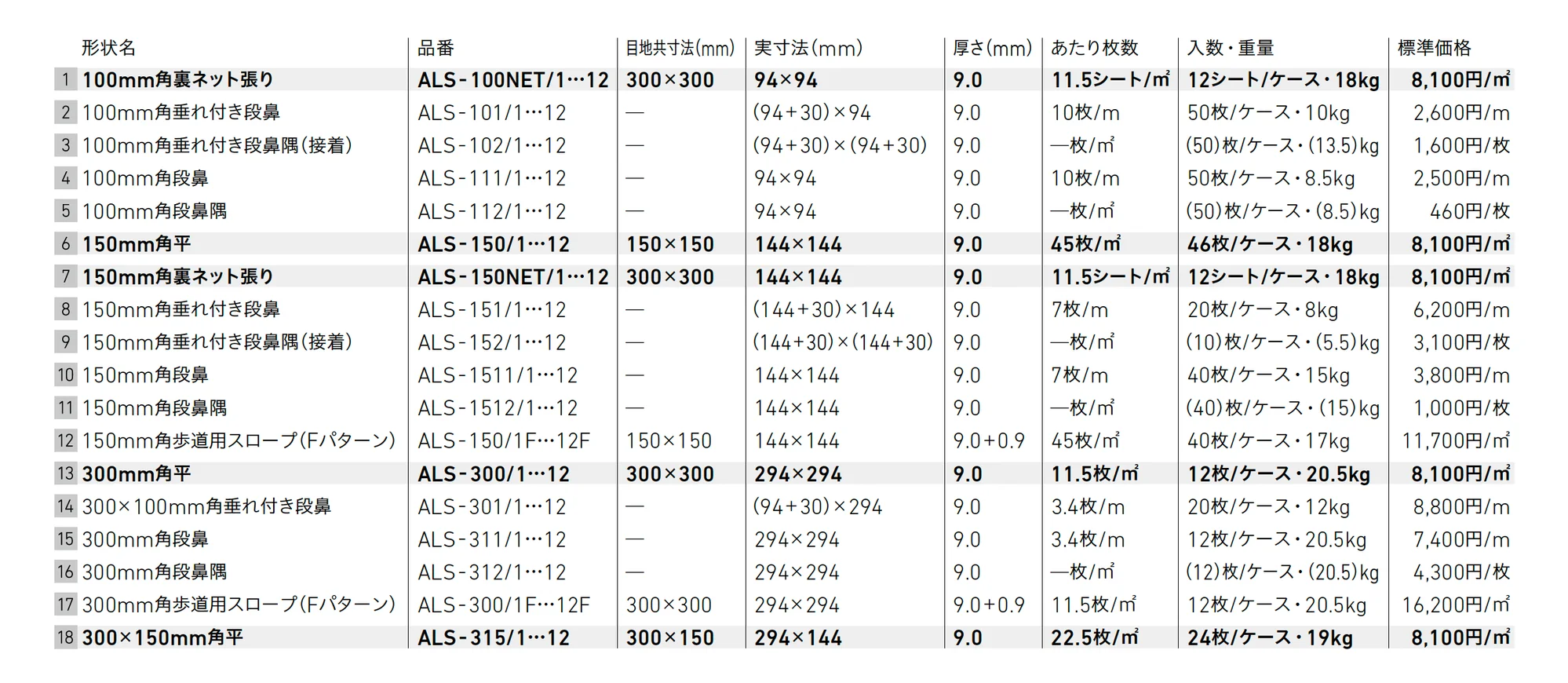 アレス【2025年版】_価格_1