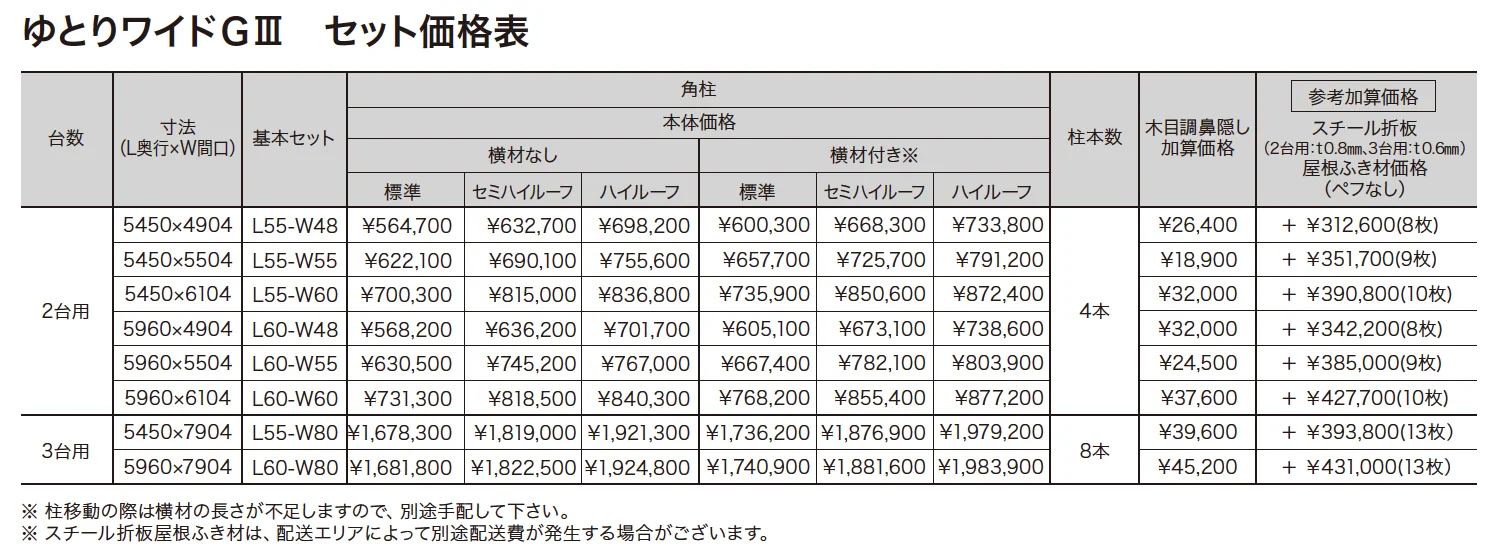 ゆとりワイドGⅢ 【2022年版】_価格_1