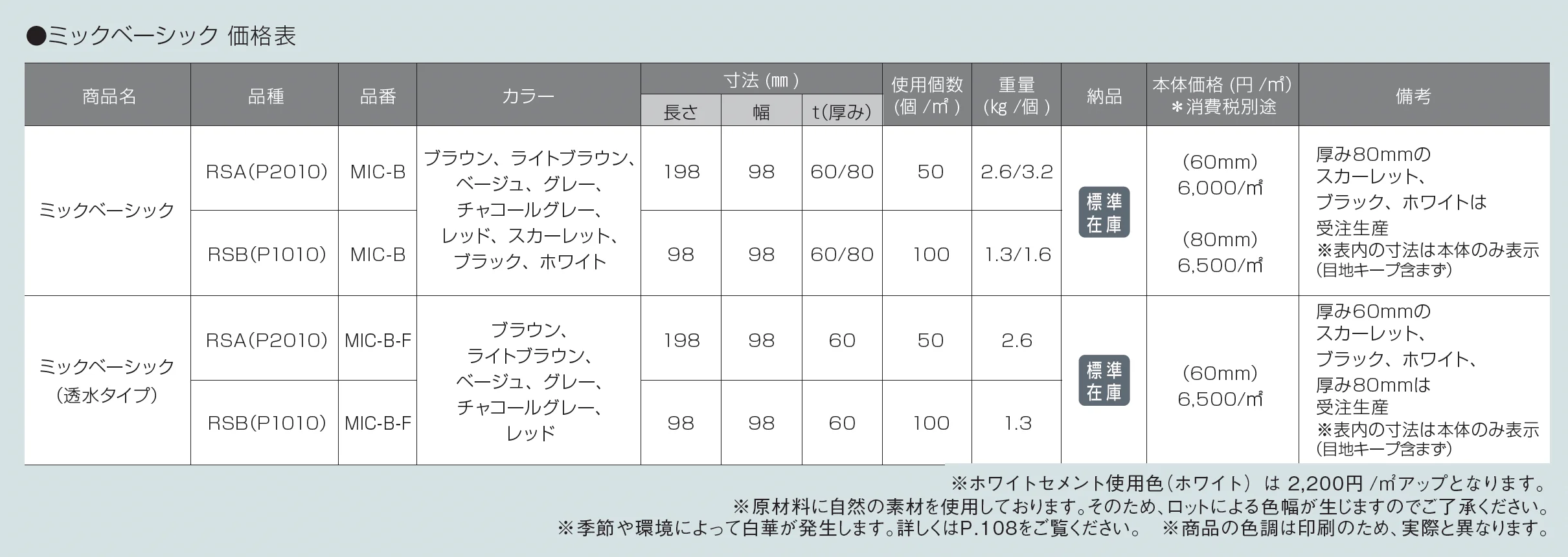 ミックベーシック【2025年版】_価格_1