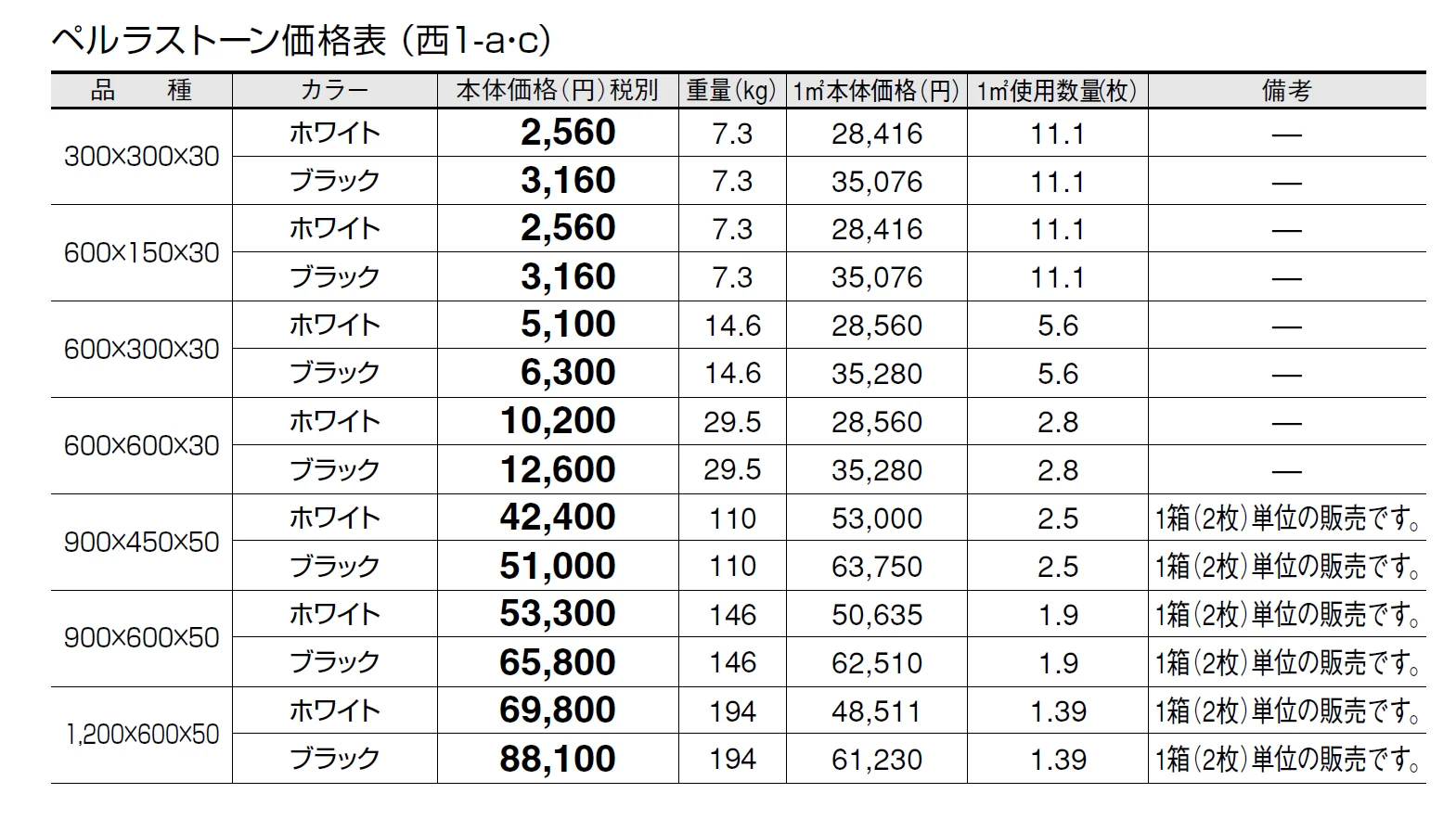 ペルラストーン【2024年版】_価格_3