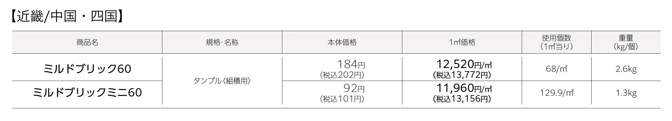 ミルドブリック®︎60・ミニ60(組積材)_価格_2