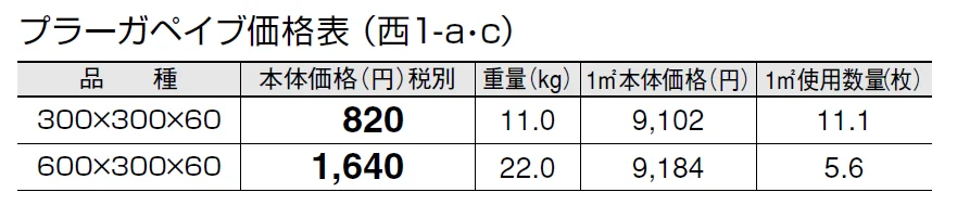 プラーガペイブ【2024年版】_価格_3