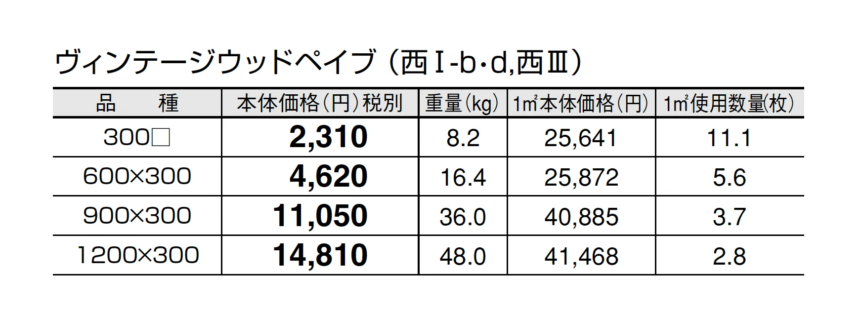 ヴィンテージウッドペイブ【2025年版】_価格_4