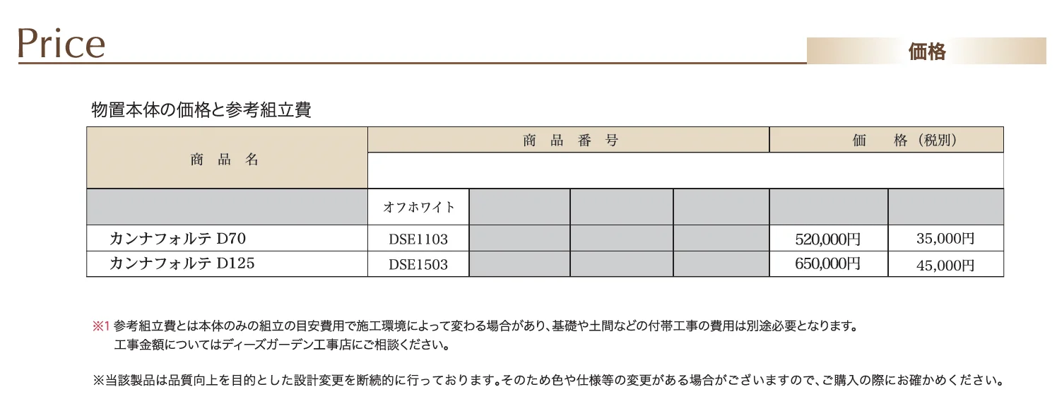 カンナフォルテ_価格_1