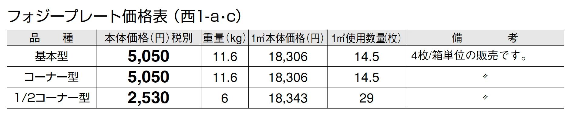 フォジープレート【2024年版】_価格_3