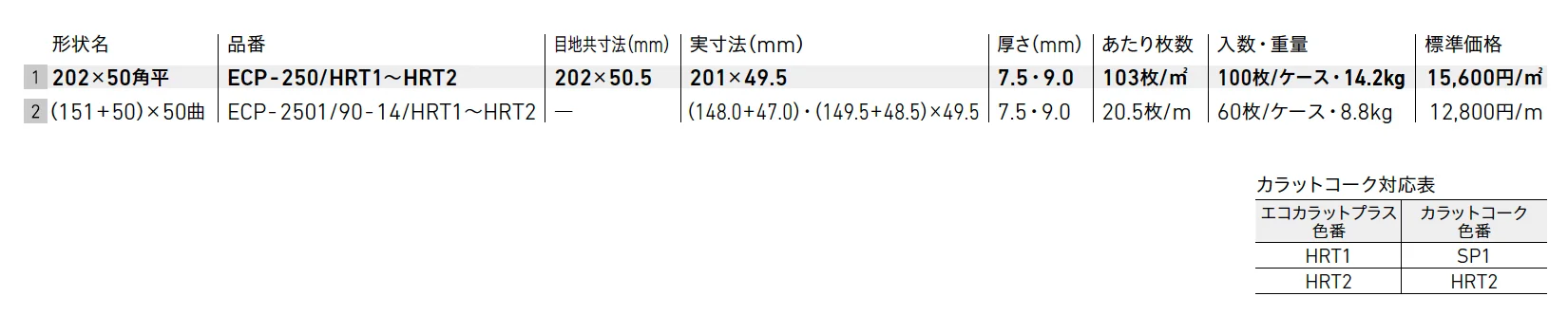 エコカラットプラス グラナス ハルト【2025年版】_価格_1