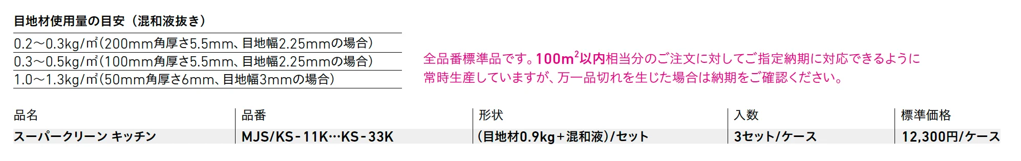スーパークリーン キッチン【2025年版】_価格_1
