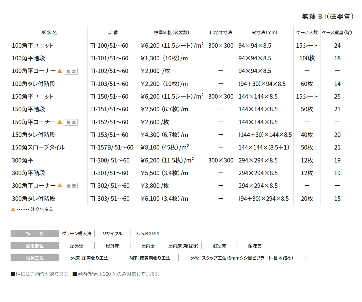 ティア【2025年版】_価格_1