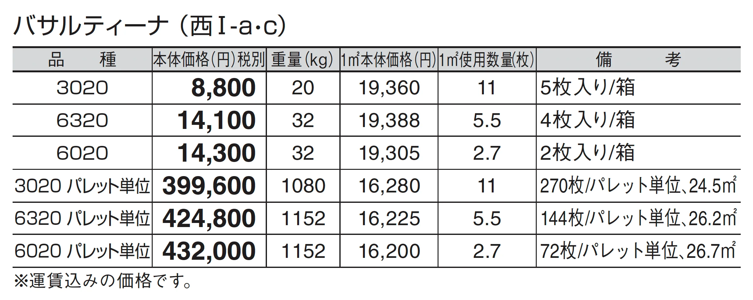 バサルティーナ_価格_3