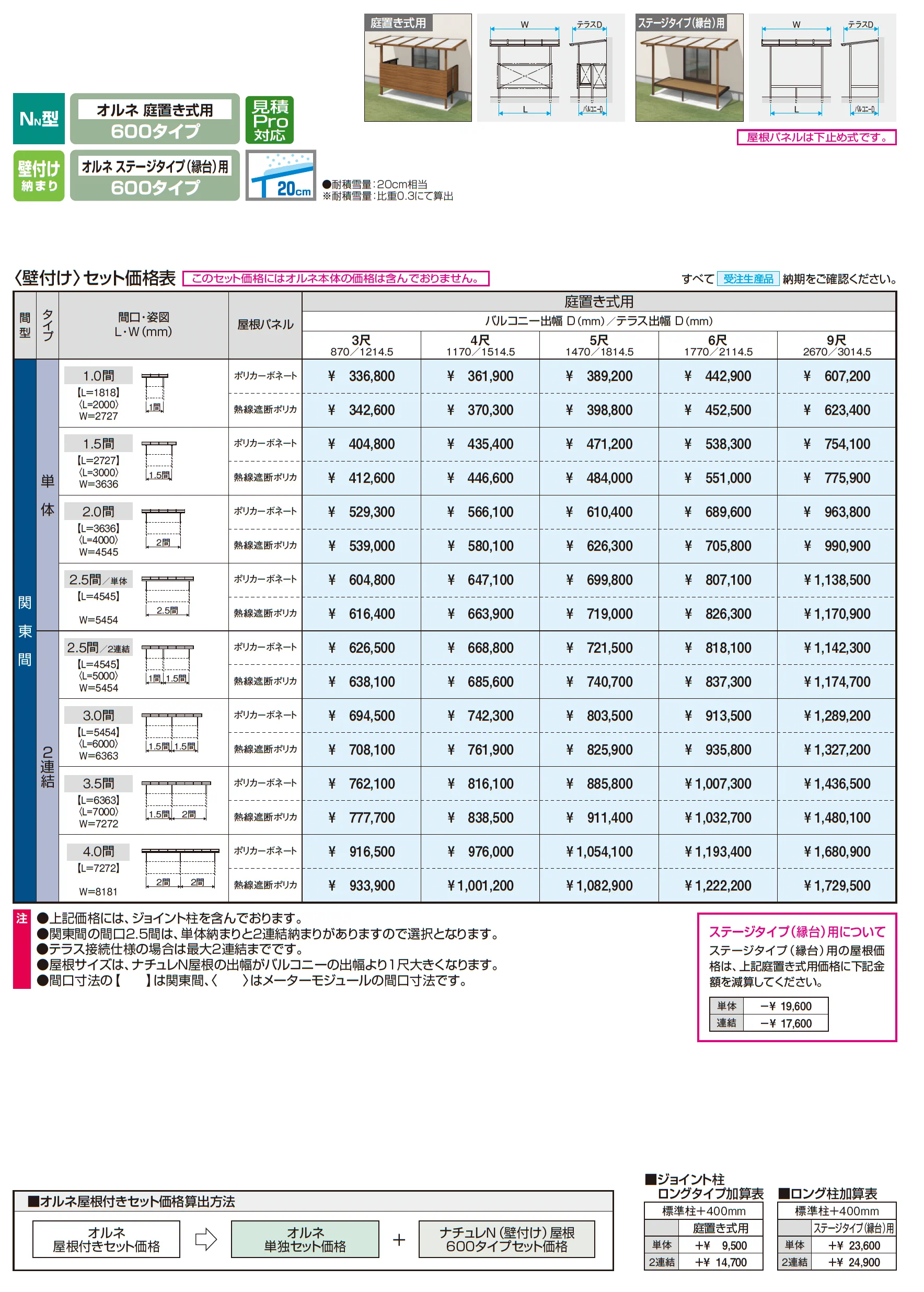 ナチュレN屋根(オルネ 庭置き式用 600タイプ 壁付け納まり)_価格_1