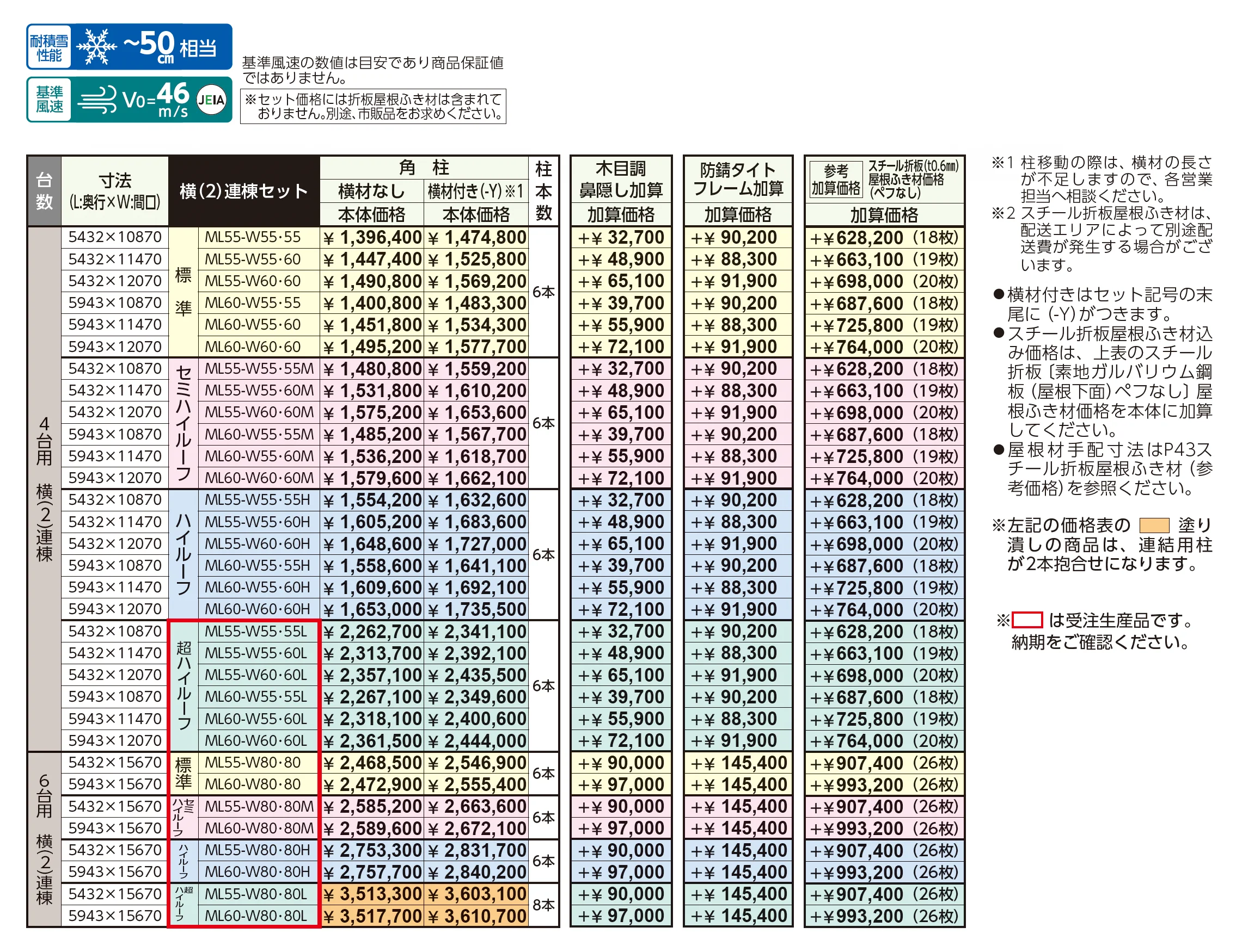 ゆき盛くんⅢ・耐風くんⅢ 積雪50cm仕様 横(2)連棟セット/4台用(6台用)_価格_1