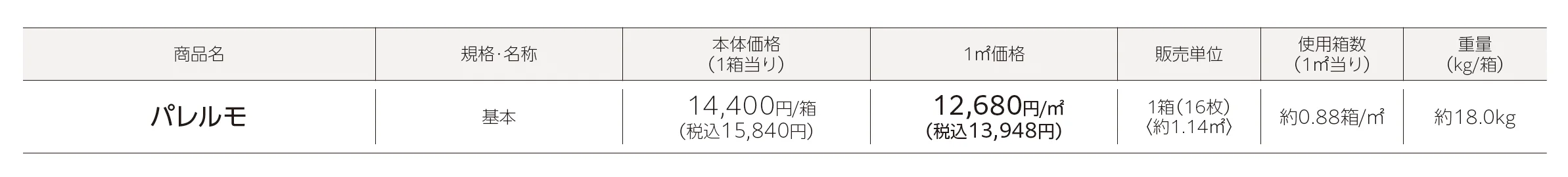 パレルモ_価格_1