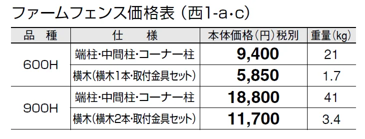 ファームフェンス【2024年版】_価格_3