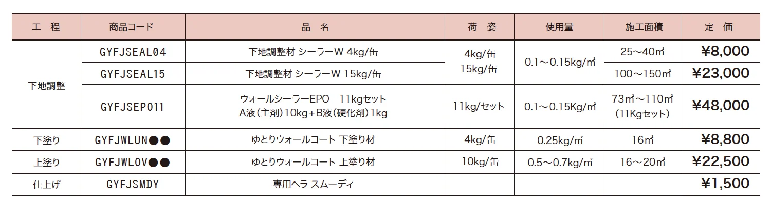 ゆとりウォールコート 【2022年版】_価格_2
