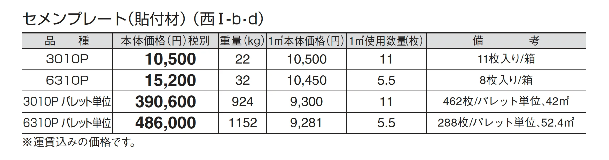 セメンプレート(貼付材)_価格_4
