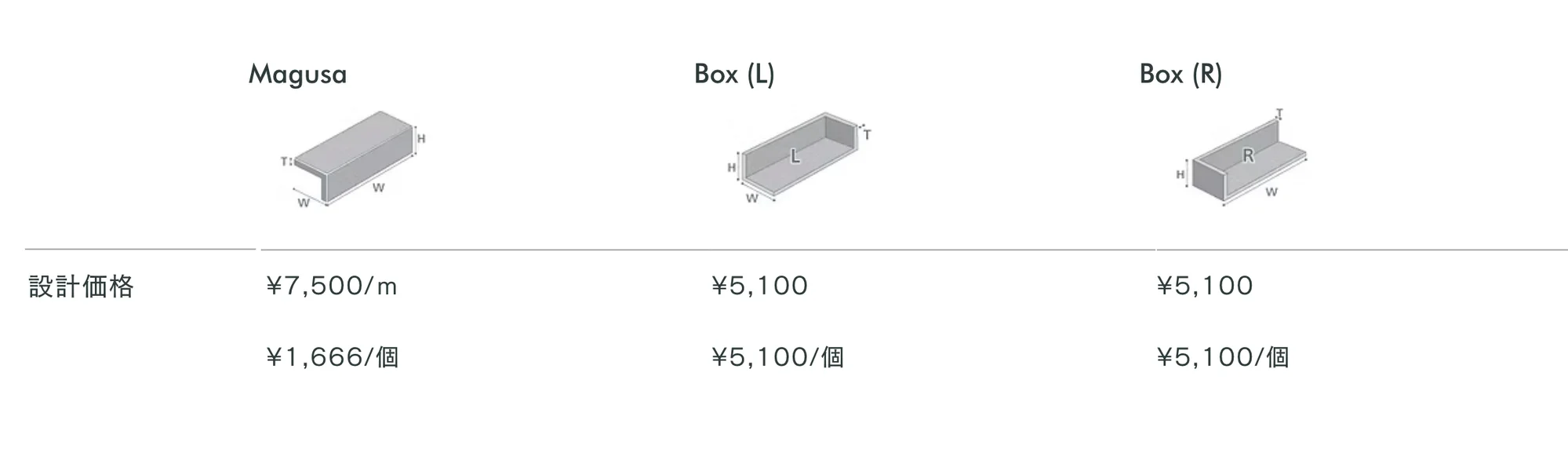 イングランド_価格_2