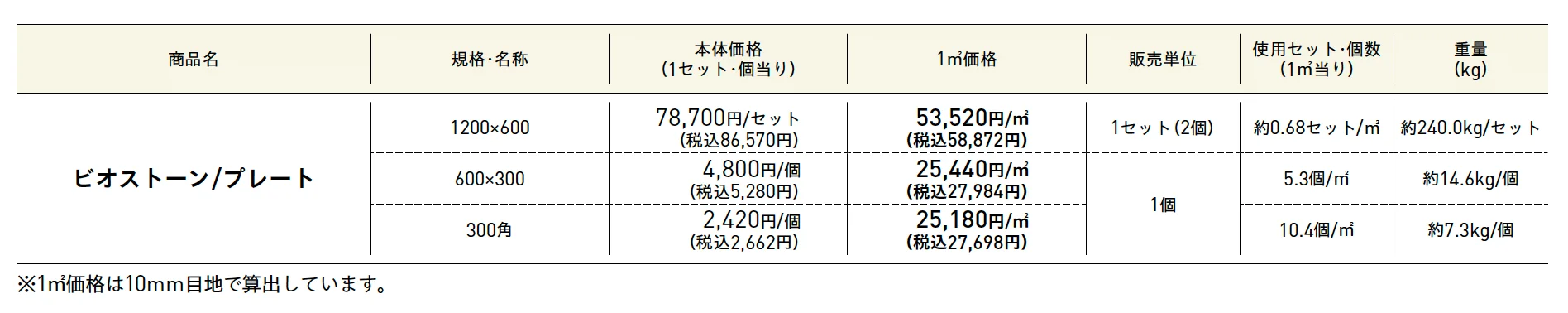 ビオストーン【2025年版】_価格_1