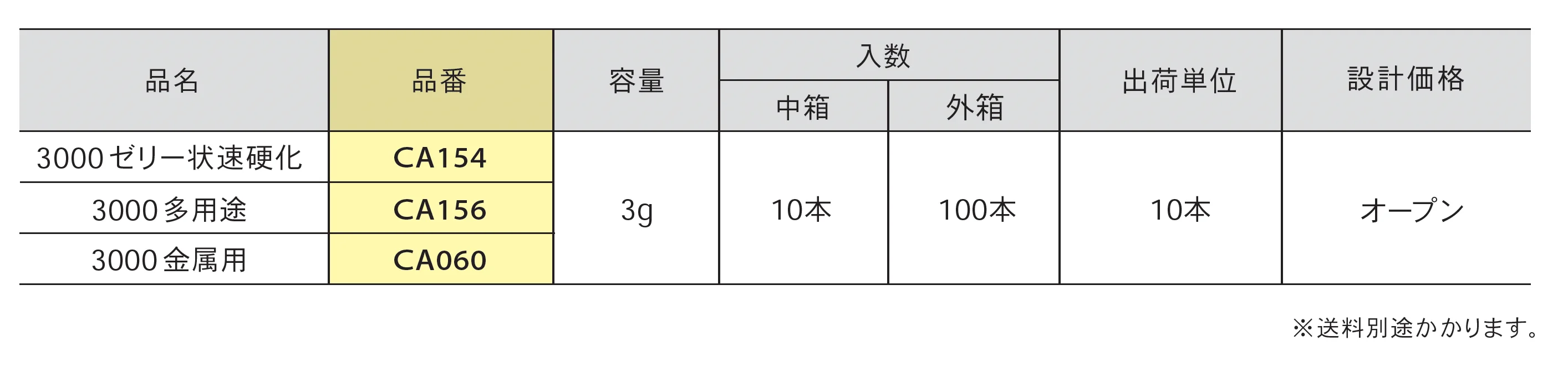 瞬間接着剤3000_価格_1