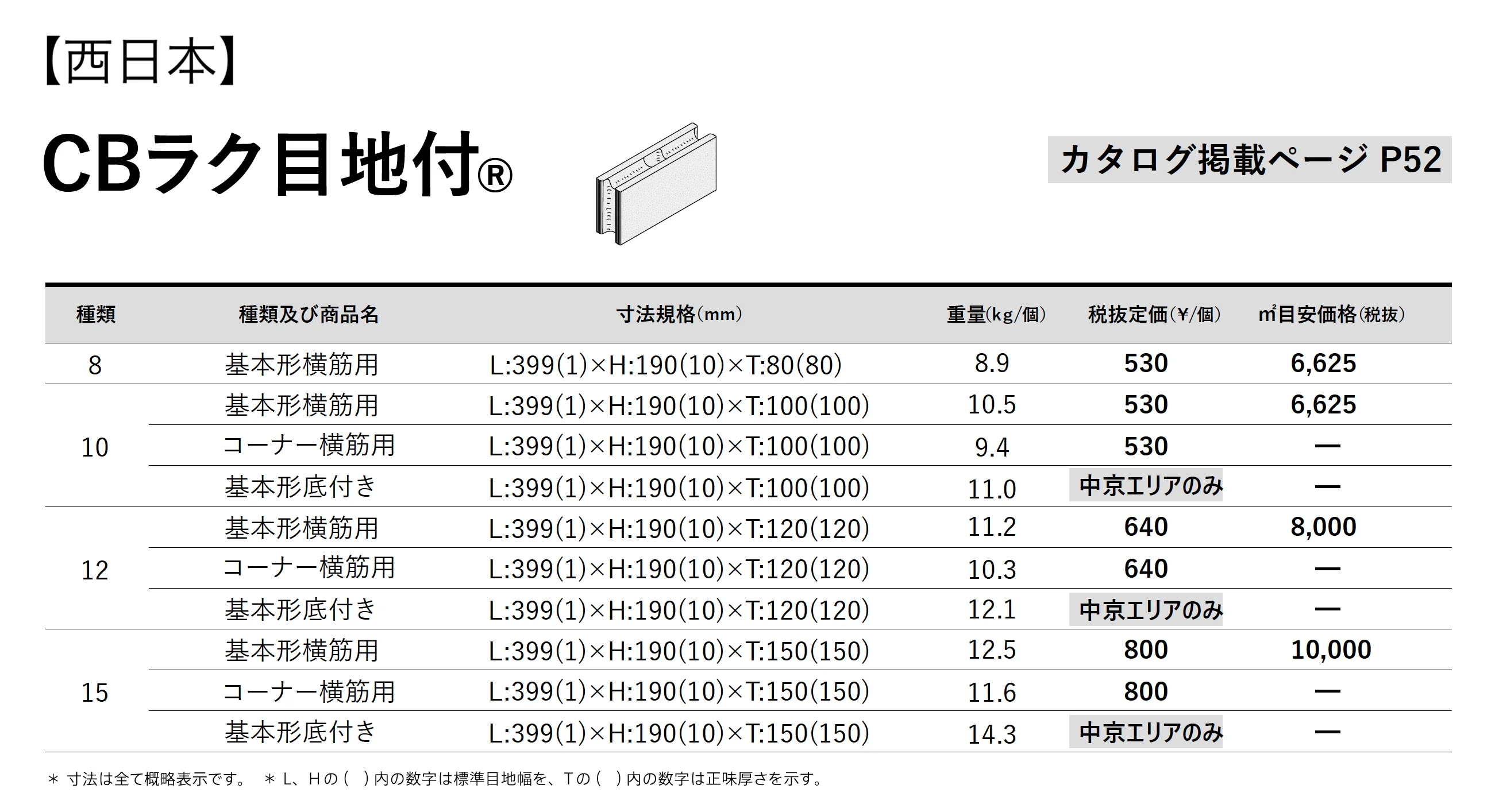 CBラク⽬地付®_価格_2