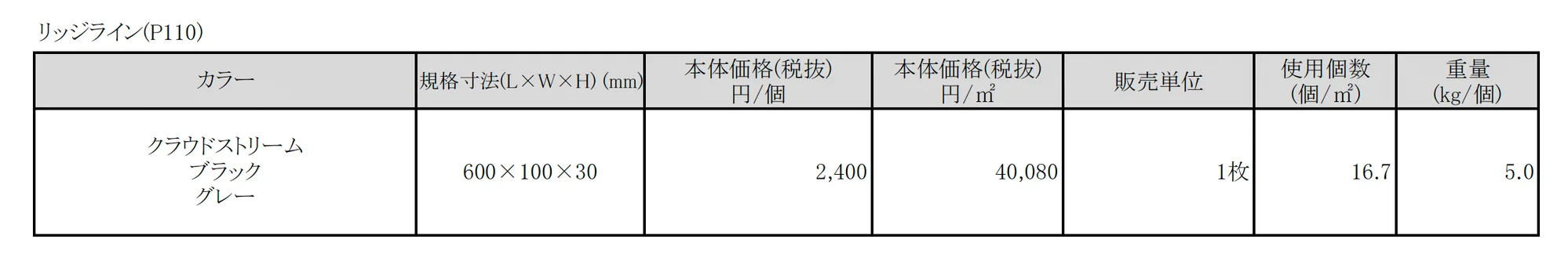 リッジライン【2025年版】_価格_1