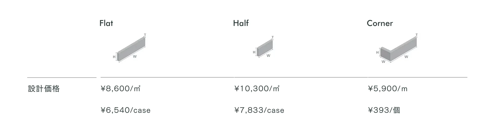 ネザーランド_価格_1