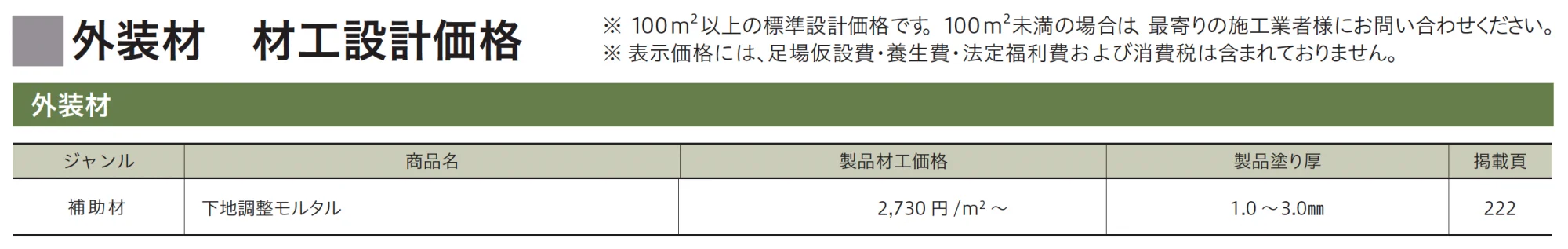 下地調整モルタル_価格_1