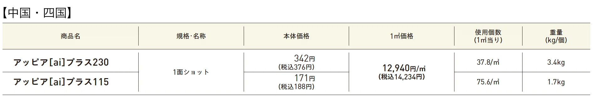 アッピア®︎［ai］プラス230･115【2025年版】_価格_2