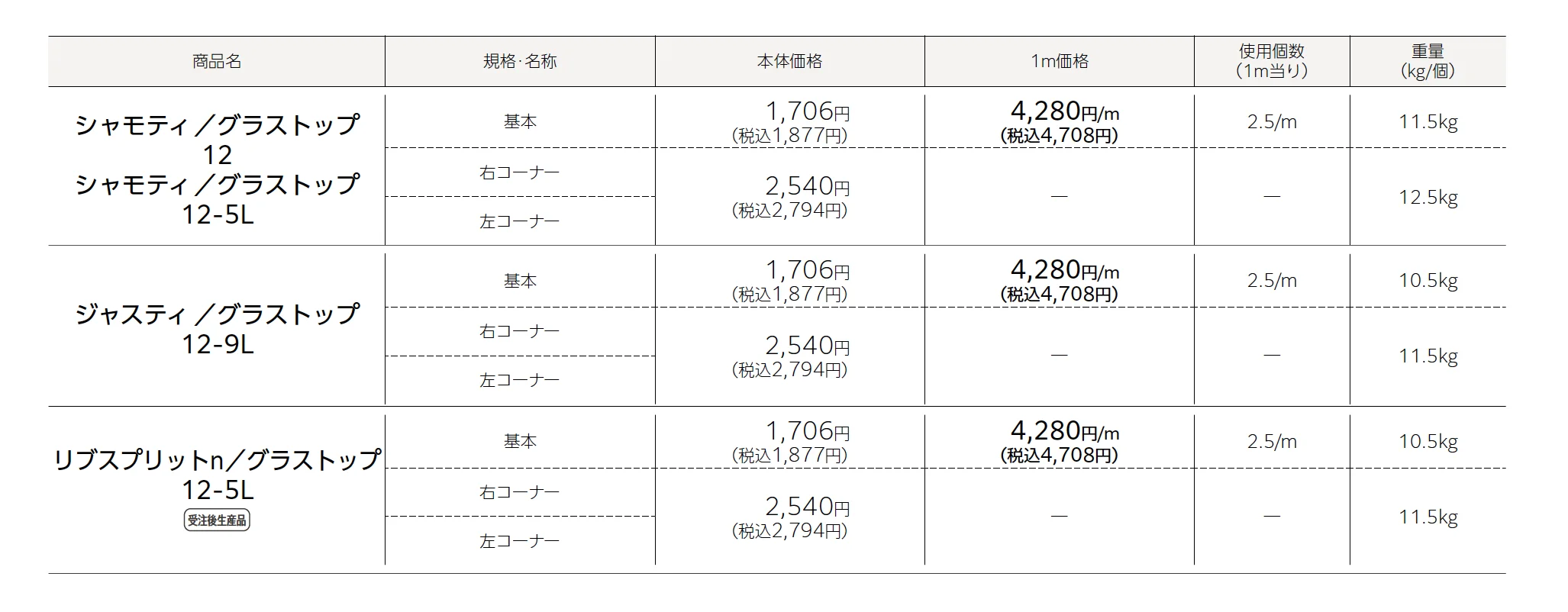 グラストップシリーズ 「シャモティ®︎」 「ジャスティ®︎PAT.」 「リブスプリット®︎n」 【近畿/中国・四国】_価格_1