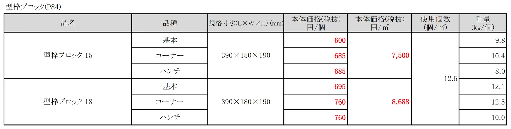 型枠ブロック_価格_1