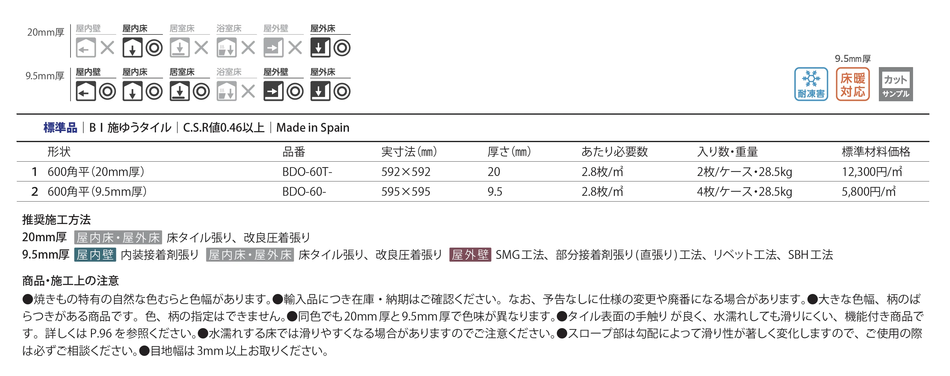 ボーデ_価格_2
