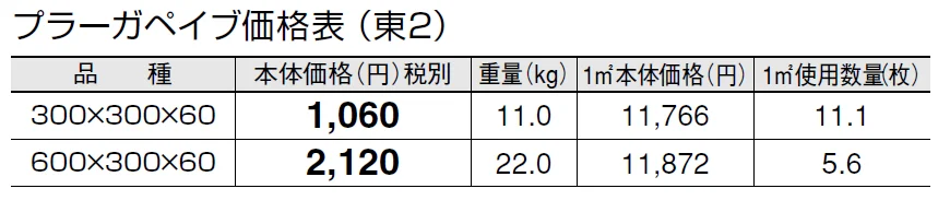 プラーガペイブ【2024年版】_価格_2